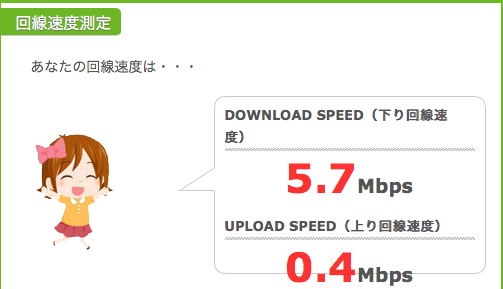 Yahoo BB ADSLのスピード